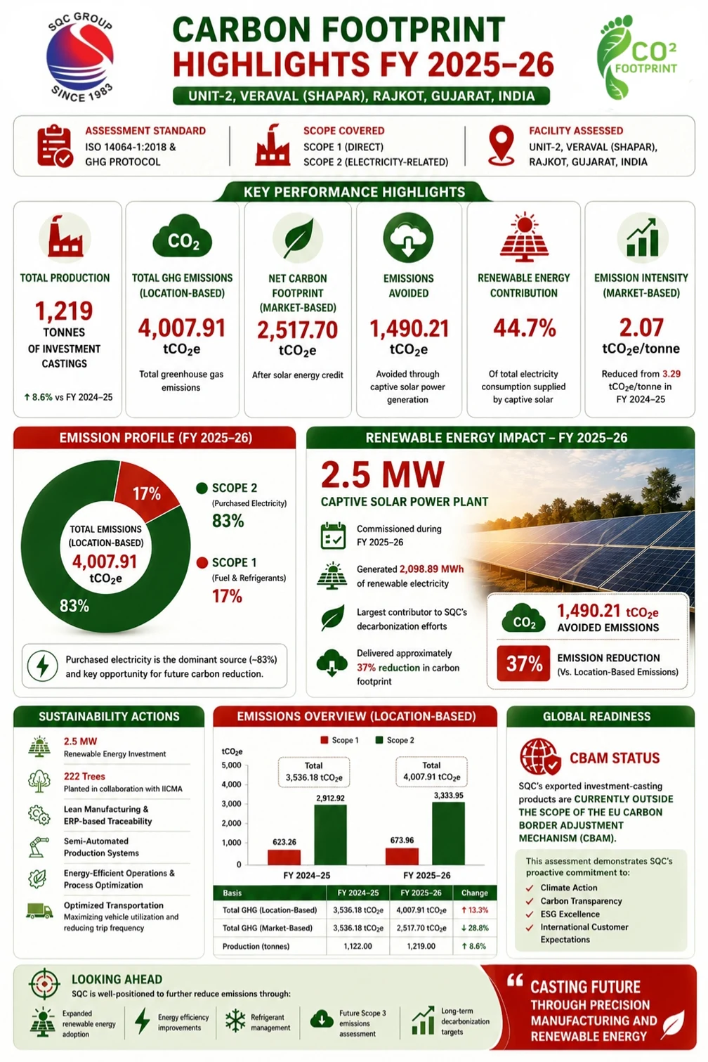 sustainability image